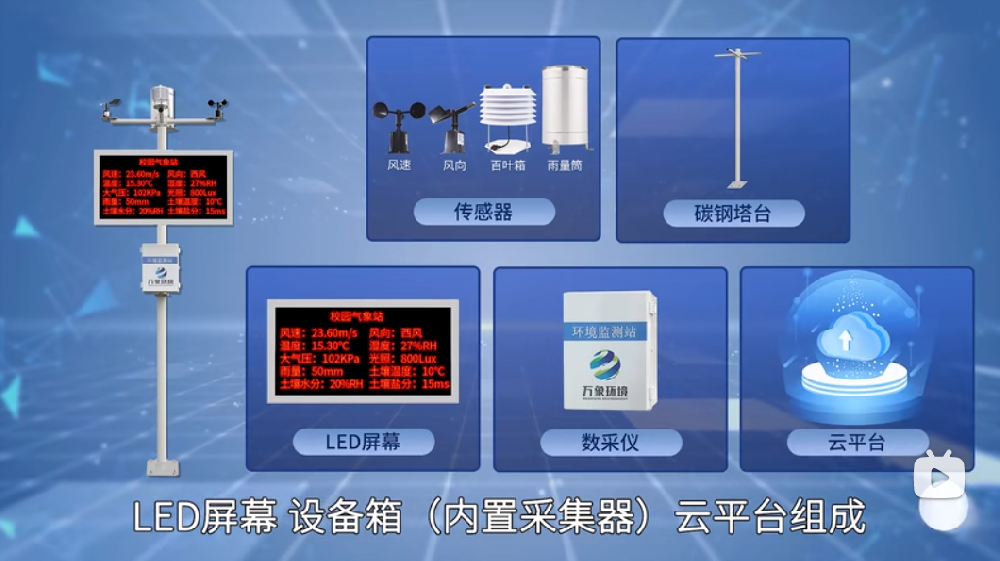 校園氣象站一目了然，校園自動氣象站