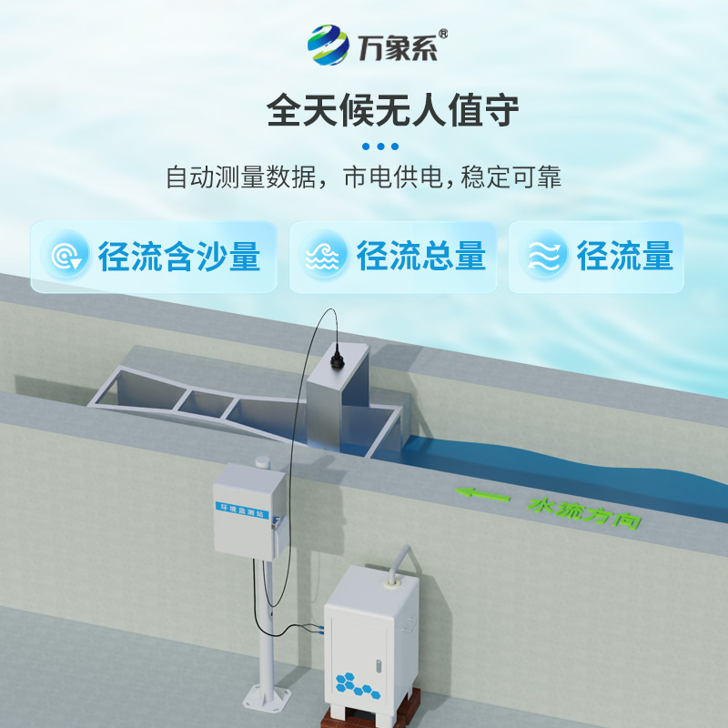 徑流水土流失監(jiān)測設(shè)備